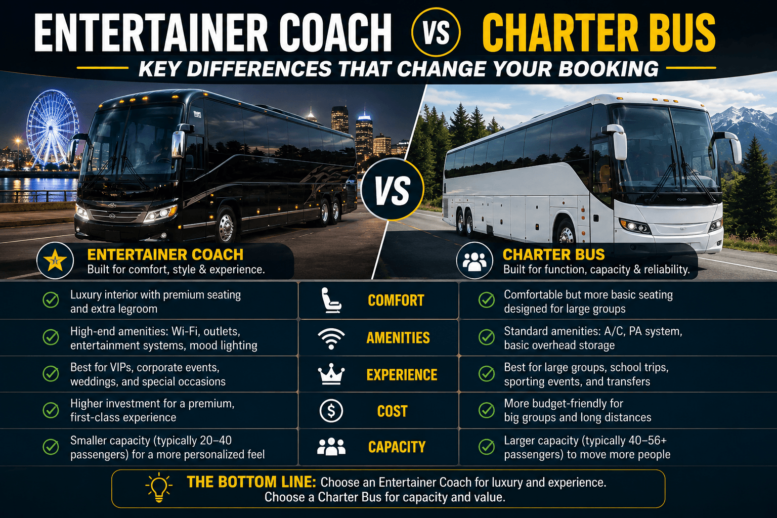 Entertainer Coach vs Charter Bus