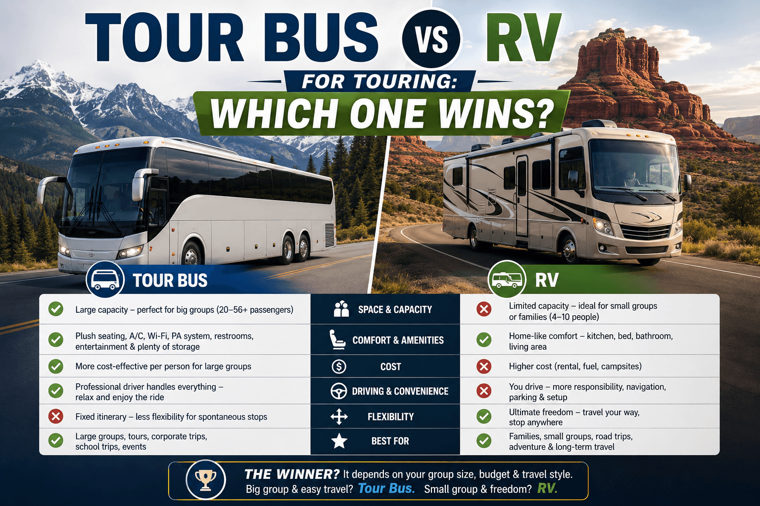 Tour Bus vs RV